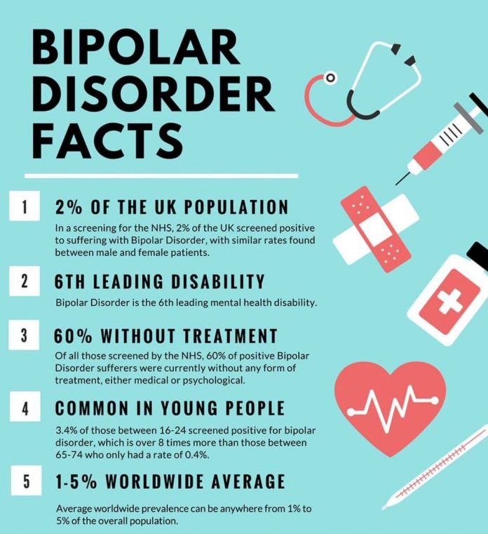 Bipolar Disorder Facts