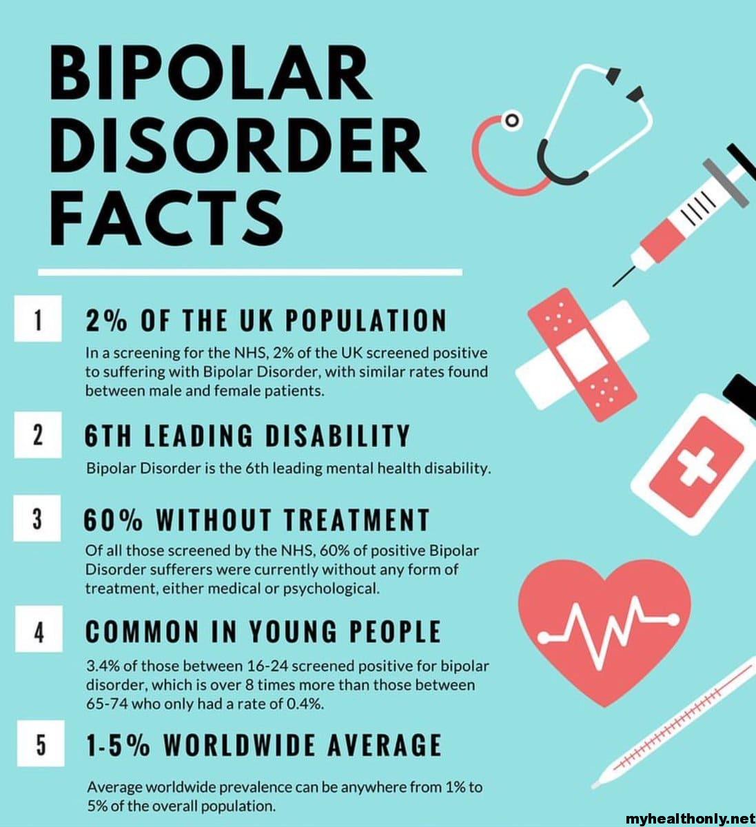 Bipolar Disorder Side effects, Scientific aspect, Treatment My Health