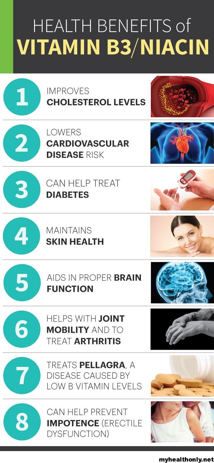 14 Best Health Benefits of Vitamin B3, Sources and Side Effects