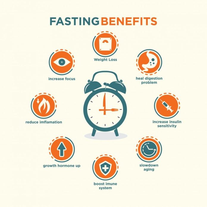 Fasting Benefits