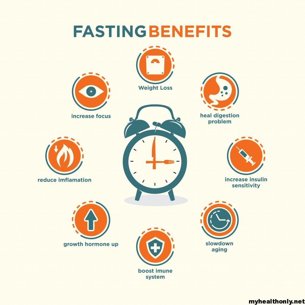 research on intermittent fasting shows health benefits