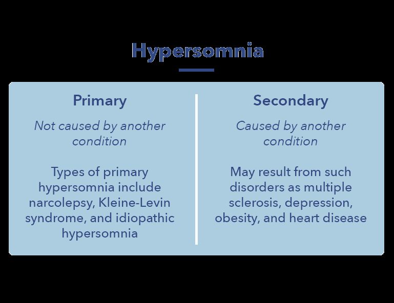 Hypersomnia Treatment