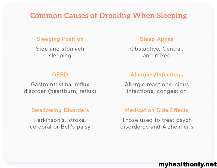 Common causes of drooling