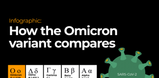 Omicron Covid Variant