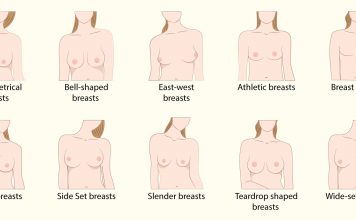 Different Breast Shapes