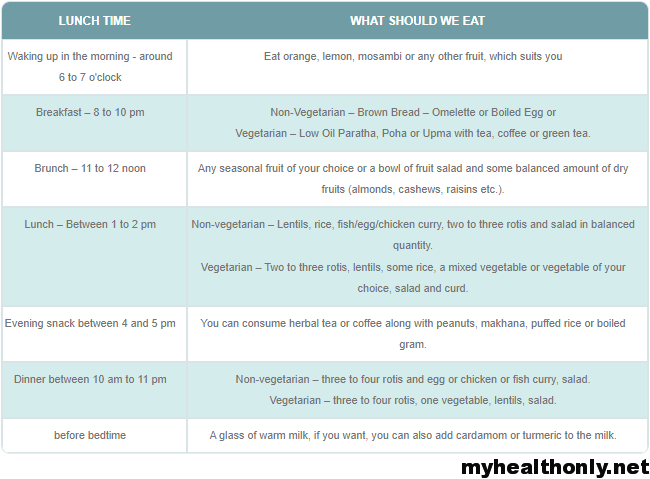 Diet Chart for a Healthy Lifestyle