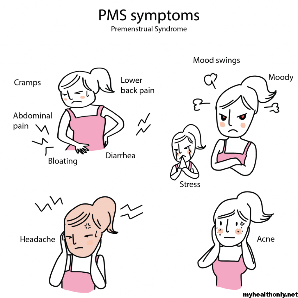 Premenstrual Syndrome Symptoms