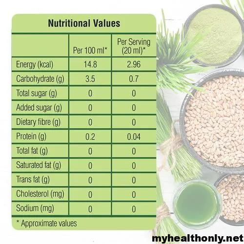 Nutritional Value Of Wheatgrass Juice