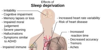 Sleep Deprivation Side Effects