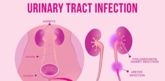Home Remedies For Urinary Tract Infections