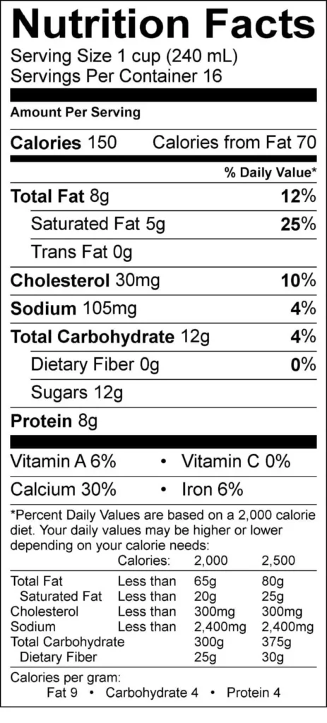 Nutrient Value of Raw Milk