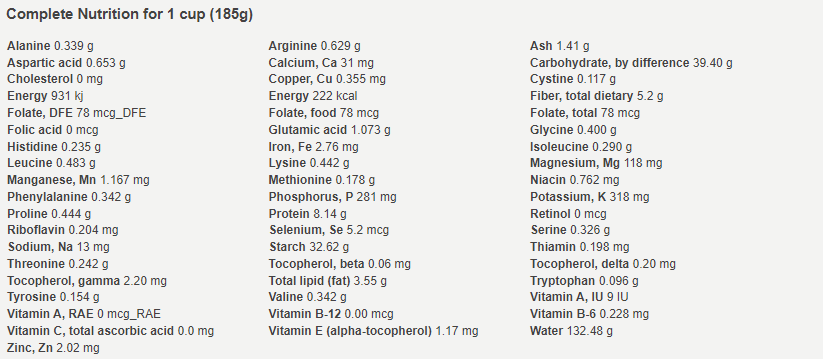Nutritional Information for Quinoa