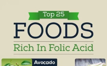 Folic Acid Foods