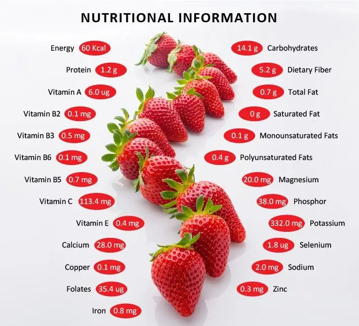 Strawberry Nutritional Value