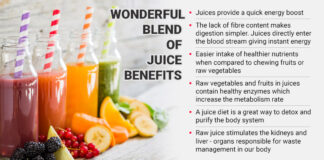 Health Benefits of Juices