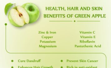Amazing Benefits Of Green Apples