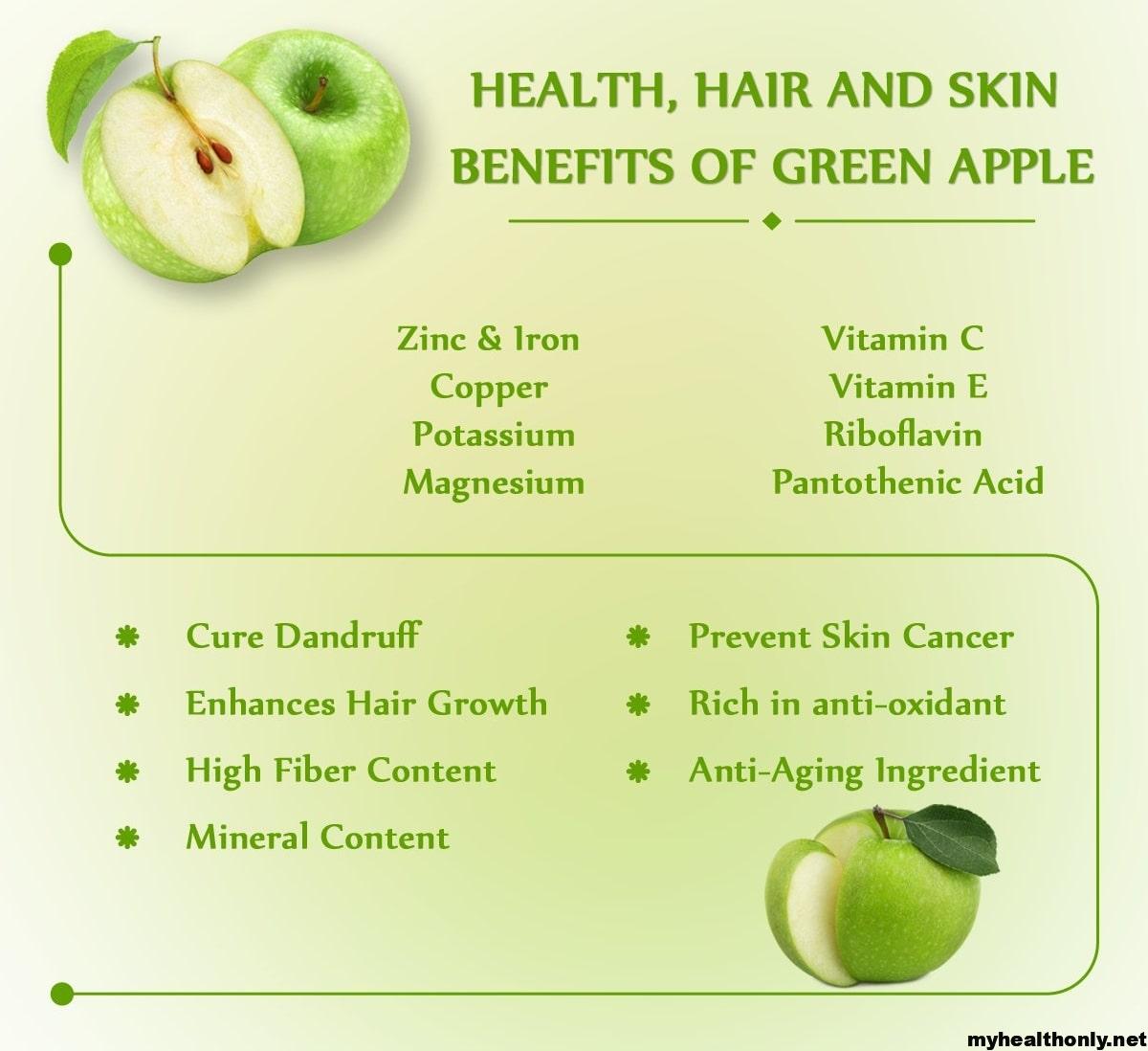 Green Apple: Uses, Benefits, Side Effects and More! - PharmEasy Blog