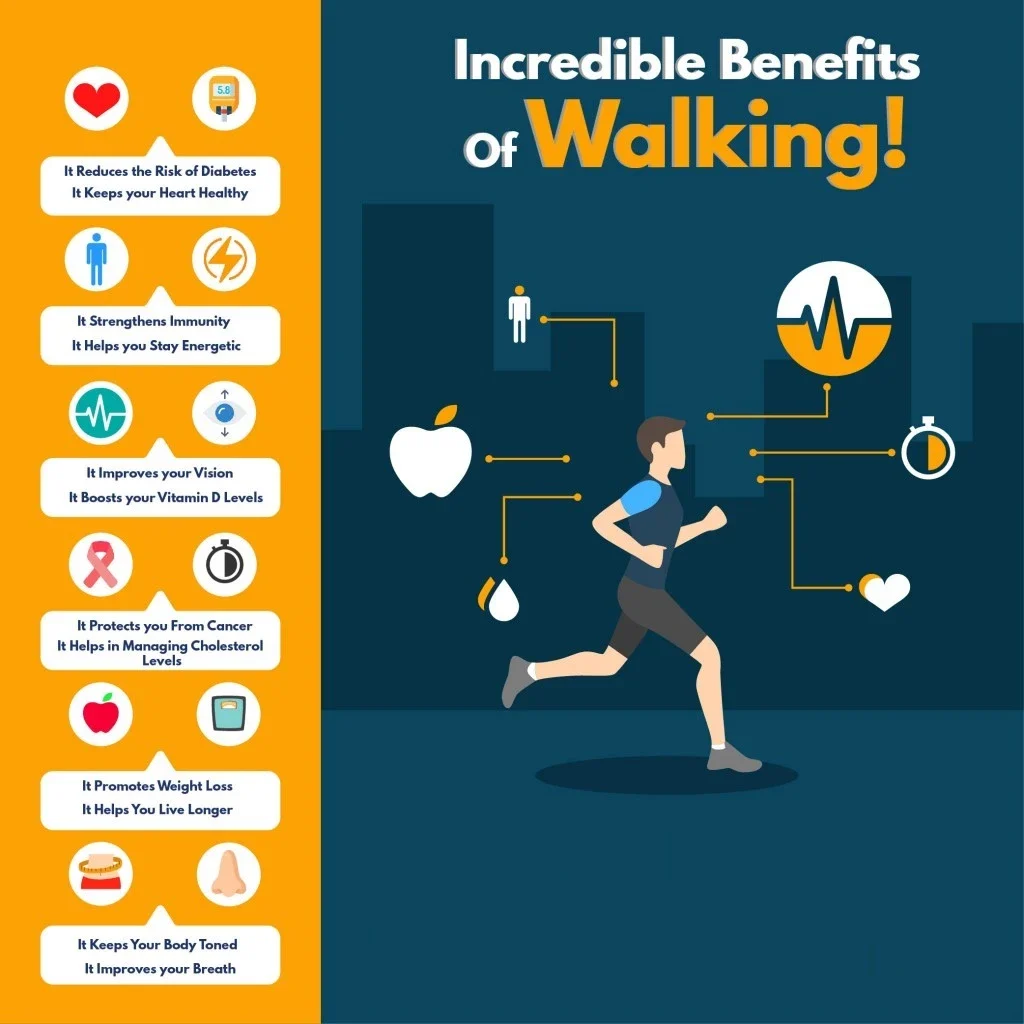 Walking, running, and jumping rope give your heart and lungs the kind of workout they need.