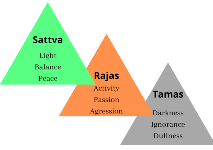 What is the dominant quality of your Sattva, Raja, or Tama?