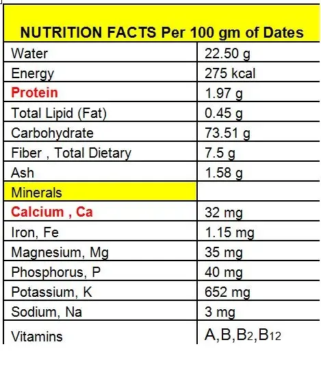 Dry Dates Nutritional Value
