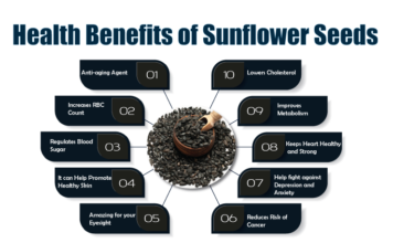 Benefits Of Sunflower Seeds