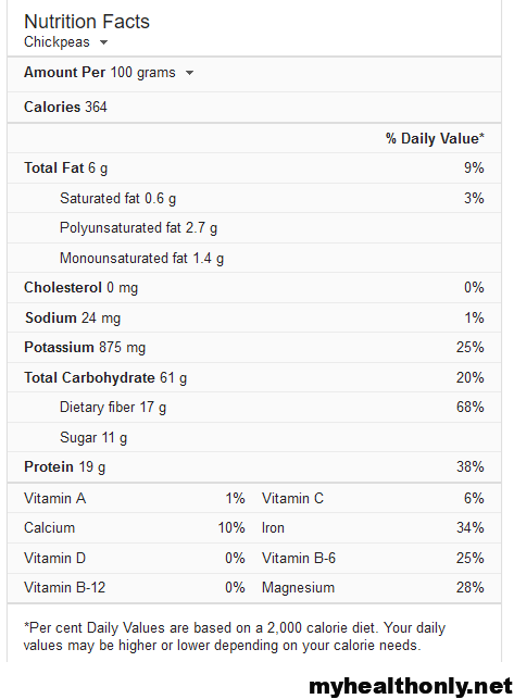 An overview of the nutritional value of black chickpeas