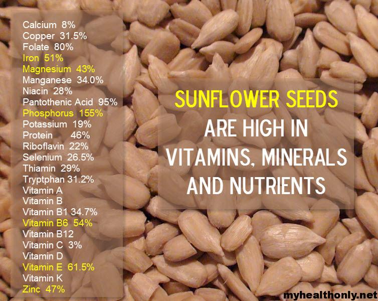 Nutritional Value Of Sunflower Seeds