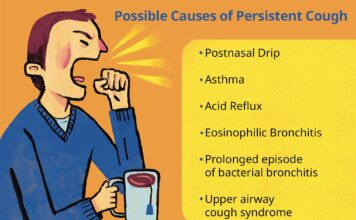 Coughing Persistently: Symptoms, Causes, Treatment, Procedure, Cost, and Side Effects