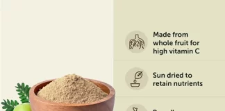 Benefits of Amla Powder