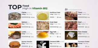 Foods Containing Vitamin B12
