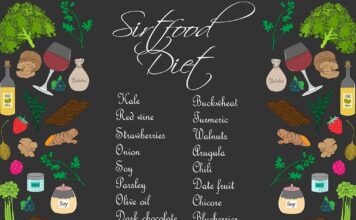 Sirtfood Diet Guide - A visual summary of the Sirtfood Diet, including its benefits, meal plan, and recipes.