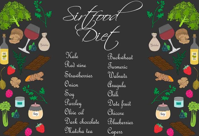 Sirtfood Diet Guide - A visual summary of the Sirtfood Diet, including its benefits, meal plan, and recipes.