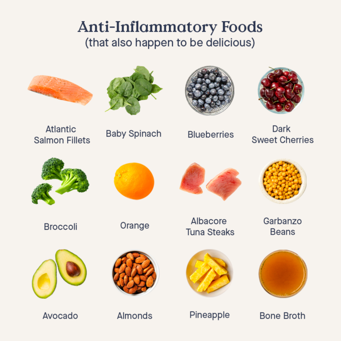 The Anti-Inflammatory Diet: A Guide to Health and Wellness